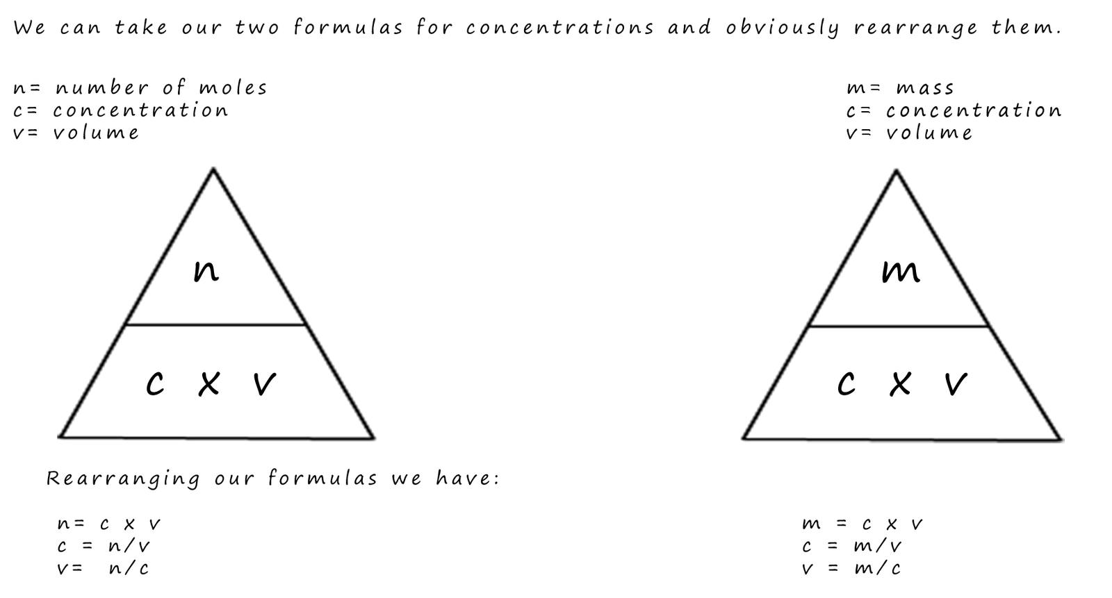 concentration of solutions